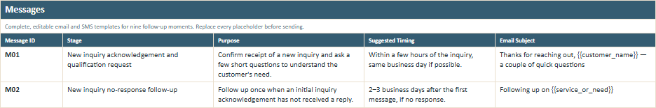 Messages worksheet preview from the Owner Advisor Follow-Up Message Pack showing message templates