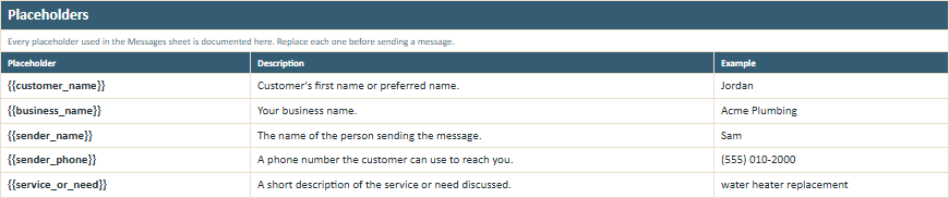 Placeholders worksheet preview from the Owner Advisor Follow-Up Message Pack