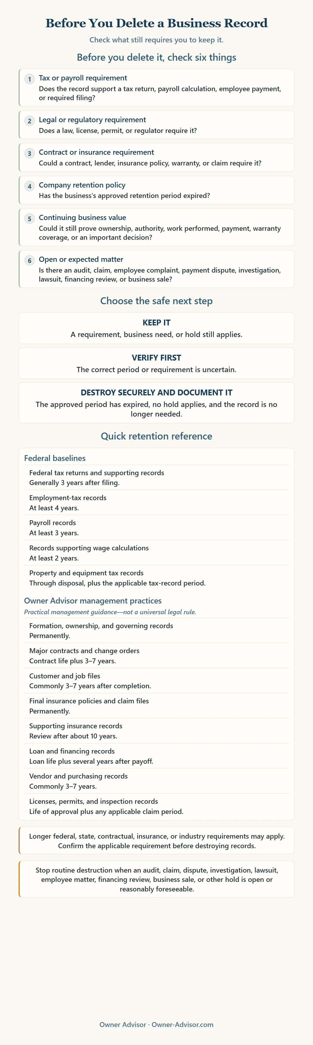 Decision framework for determining whether a business record may be destroyed by checking tax and payroll, legal and regulatory, contract and insurance, company-policy, continuing-business-value, and active-matter requirements.