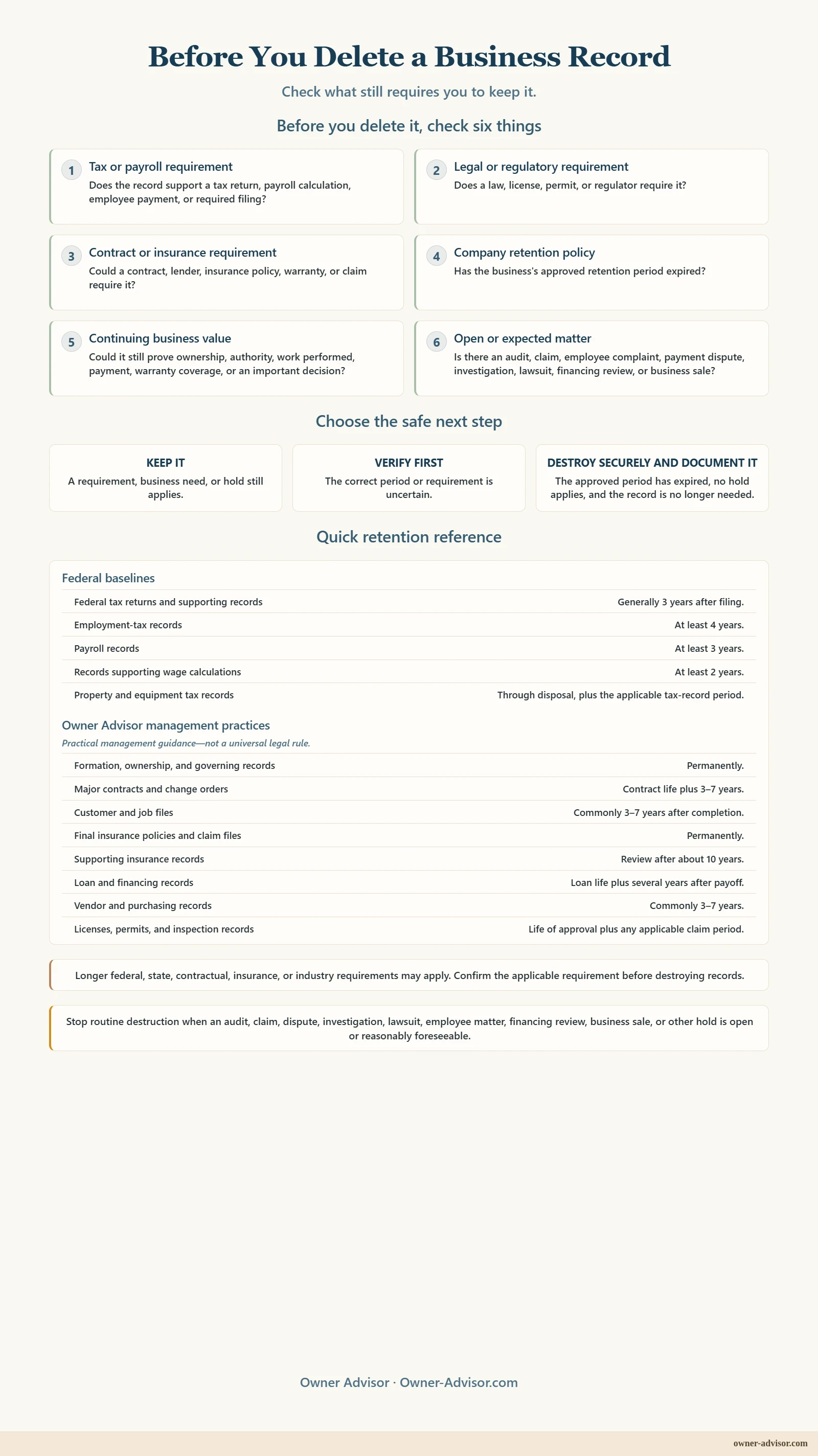 Share preview: Records retention quick reference showing legal, tax, payroll, contract, insurance, policy, business-value, and hold requirements to check before destroying business records.